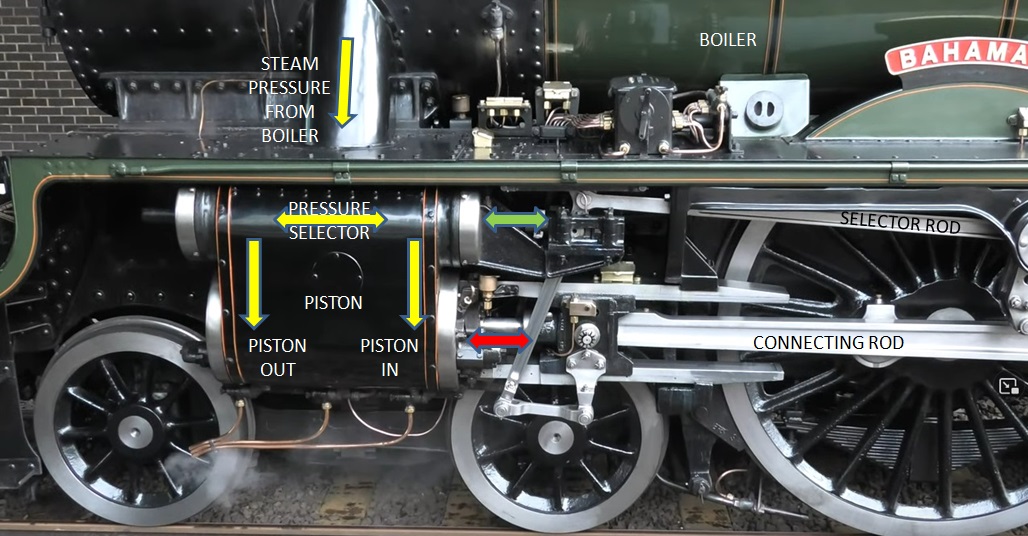 Steam Train Basic Steam Locomotives & Train Spotting